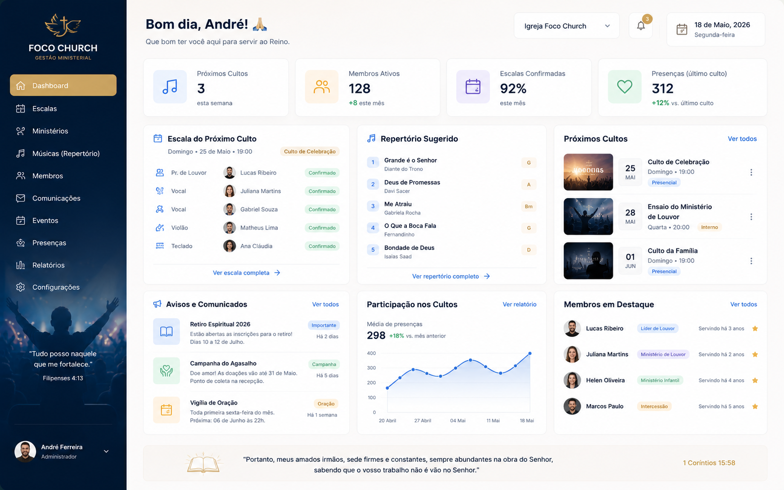 Dashboard Administrativo